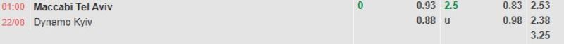 ti-le-keo-tran-maccabi-tel-aviv-vs-dynamo-kiev