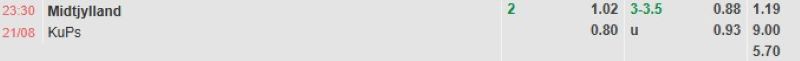 ti-le-keo-tran-midtjylland-vs-kups